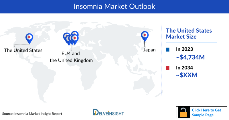 Insomnia Market Outlook
